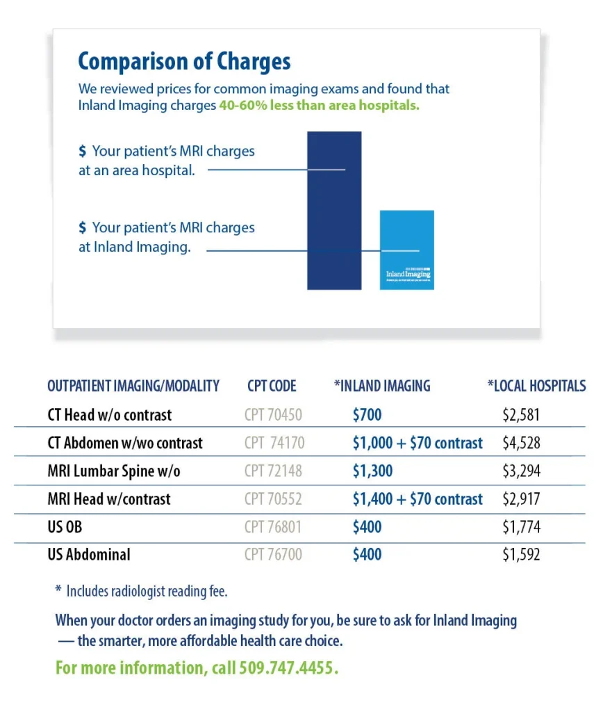 SC PriceComparisonChart